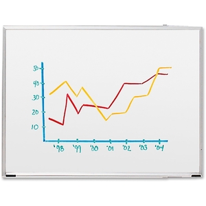 Sparco Products 503 Dry-Erase Board, 8'x4', Aluminum Frame by Sparco